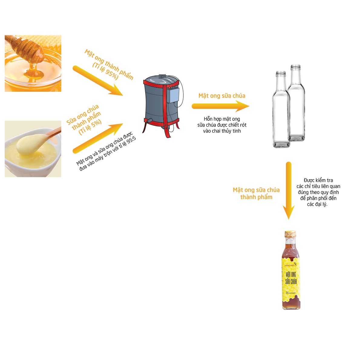 QuyTrinhSanXuatMOSC 01